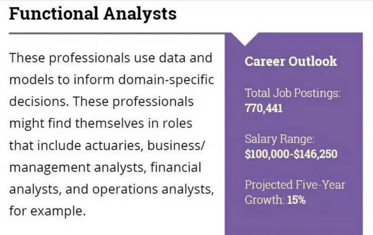 USnews 92 科罗拉多波得大学商学院