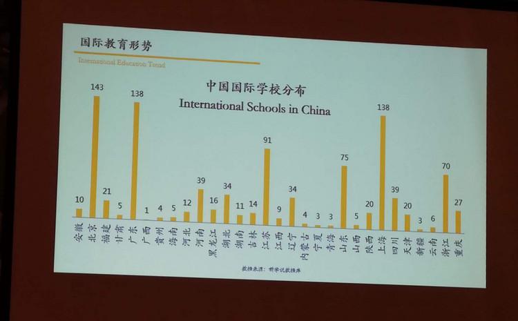 UTS INSEARCH学院中国精英会面