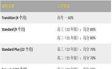 新南预科分数调整