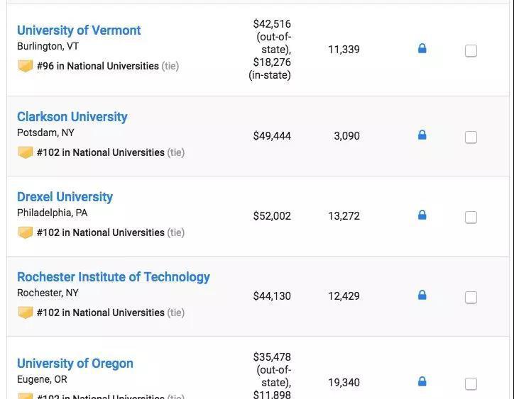 2019USNews美国大学综合排名发布