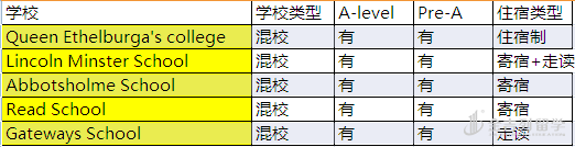 名师独家指导贵族私立高中