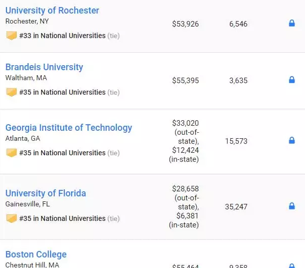 最新2019US NEWS美国大学综合排名! 最新2019US NEWS美国大学综合排名!
