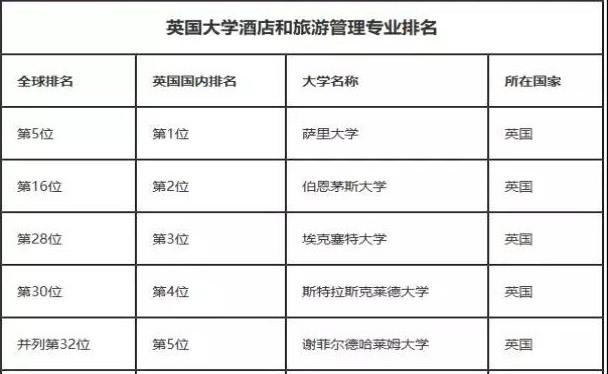 旅游酒店管理专业院校推荐