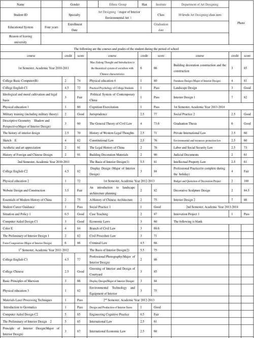 成功申请加拿大研究生的技巧