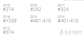 新西兰怀卡托大学本科升学指南
