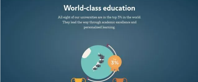 留学,我只去新西兰 留学,我只去新西兰