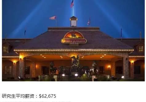 美国各州平均收入水平大排行，研究生们请认准！