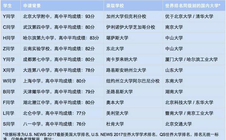 高考留学双保险 | 进可攻,退可守! 高考留学双保险 | 进可攻,退可守!