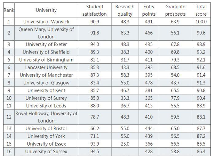 英国留学-戏剧表演专业详解及院校推荐 英国留学-戏剧表演专业详解及院校推荐