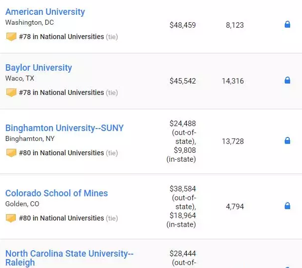 最新2019US NEWS美国大学综合排名! 最新2019US NEWS美国大学综合排名!