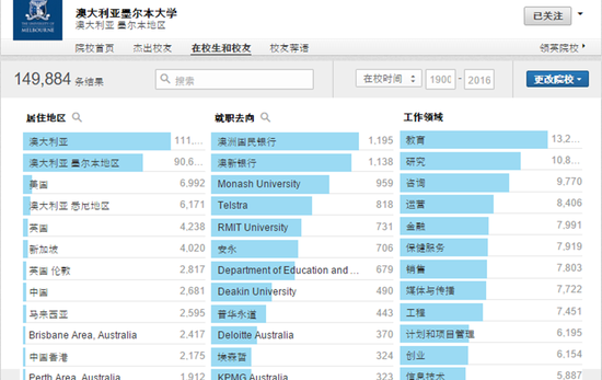 为什么选择去澳洲读研？