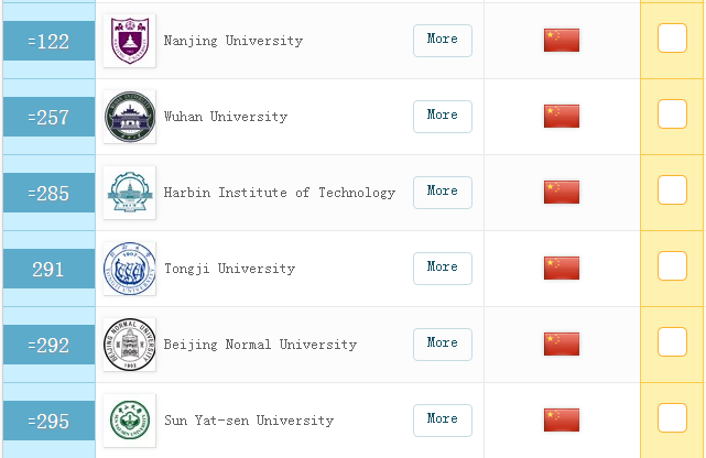重磅！2019年QS世界大学排名最新发布！