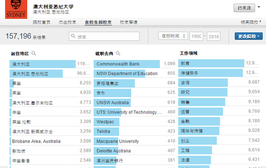 为什么选择去澳洲读研？
