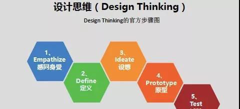 新型人才最需要掌握的设计思维是什么？