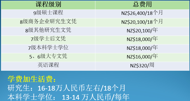 新西兰南方理工学院旅游酒店管理开设详解
