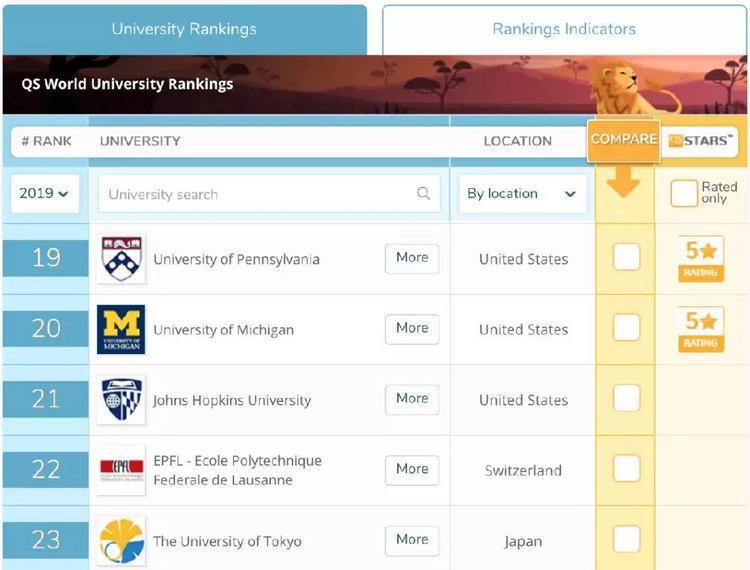2019年QS最新世界排—澳国立大学澳洲第一