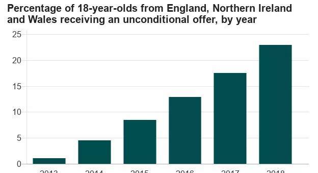 BBC:A-level得A和A*学生又创新高 BBC:A-level得A和A*学生又创新高