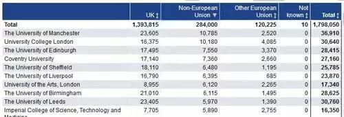 HESA最新大数据:英国留学数据分析! HESA最新大数据:英国留学数据分析!