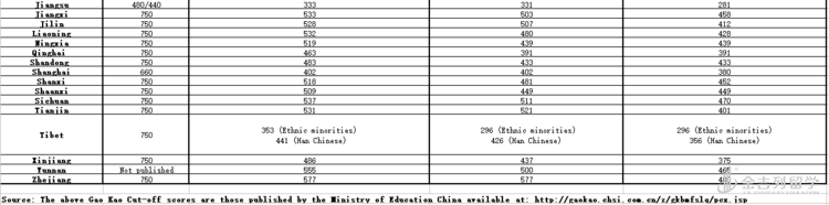 高考直录-留学案例