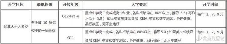 位于尼亚加拉瀑布最美小镇的学校-文睿中学