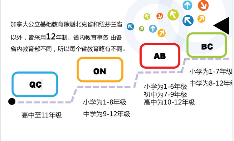 《陪读妈妈》中没有提到的那些事（下集）--加