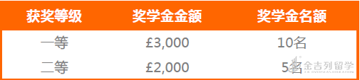 2018年朴次茅斯大学奖学金政策 2018年朴次茅斯大学奖学金政策