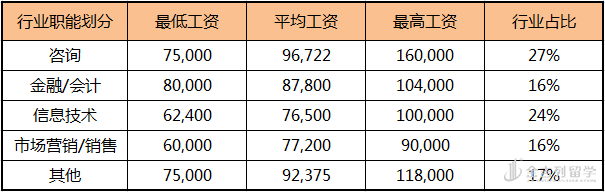密西西比河上的商学院 跨越密西西比的大学