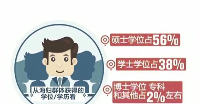 18年中国海归就业创业调查报告解读 18年中国海归就业创业调查报告解读