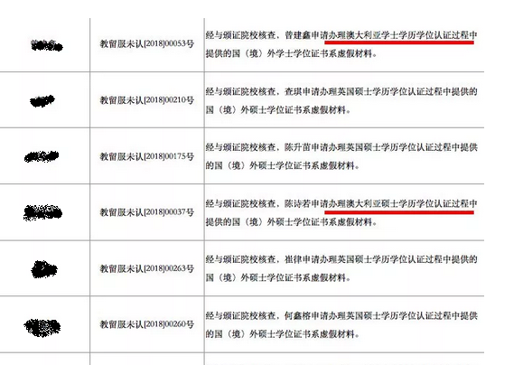 中国留学生注意！这种行为开除、遣返、影响前程