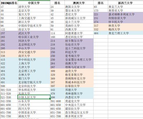 为什么去澳洲读书 为什么去澳洲读书