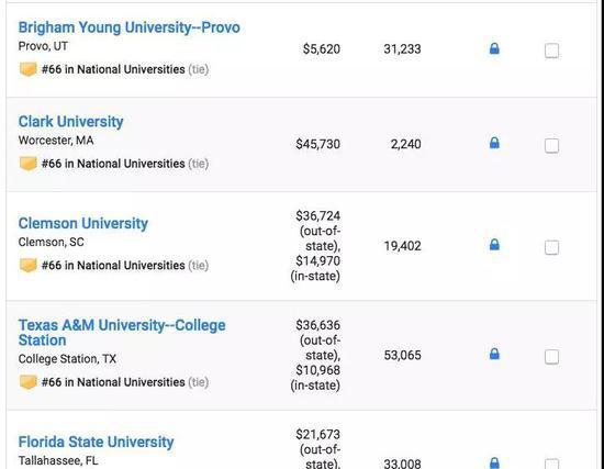 US News2019美国大学排名重磅发布